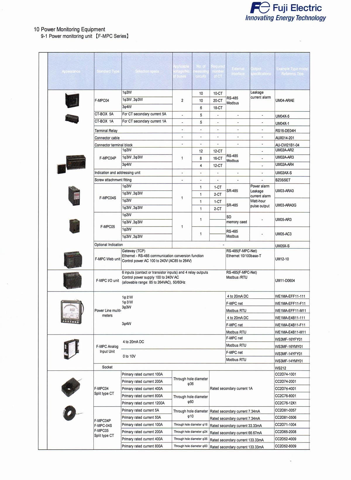 Power Monitoring Equipments - Sumber Elektrindo Internusa